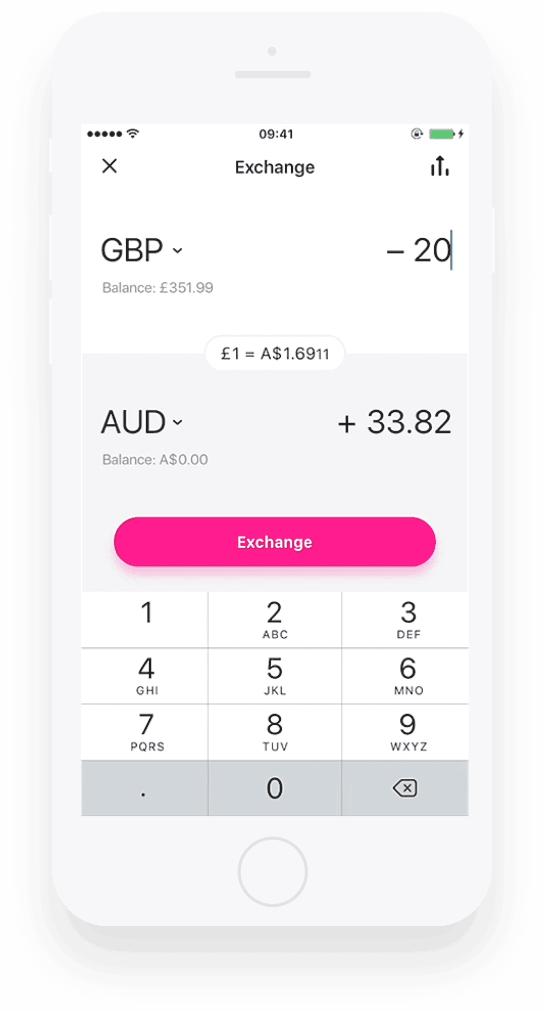 revolut exchange rate today