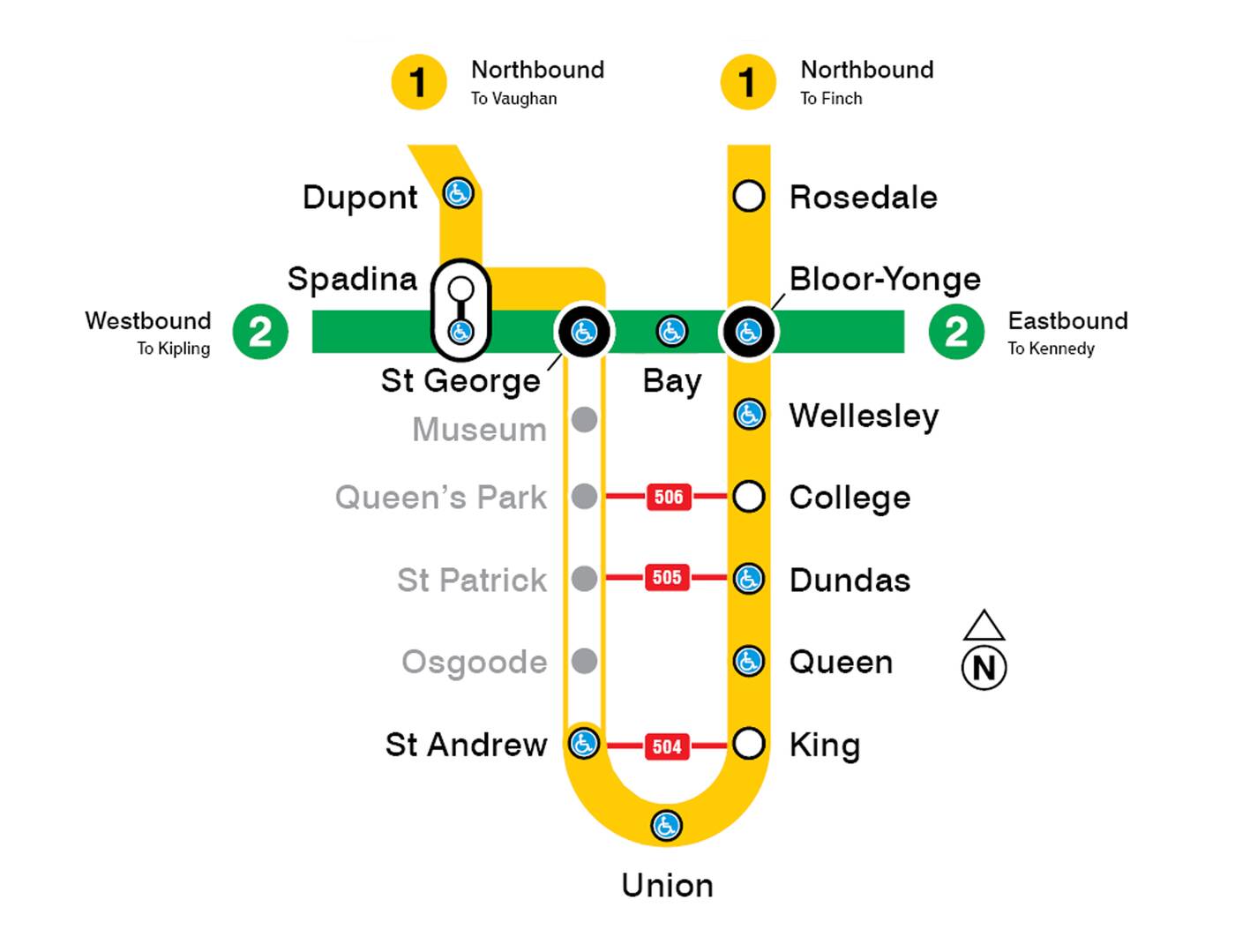 ttc subway closure