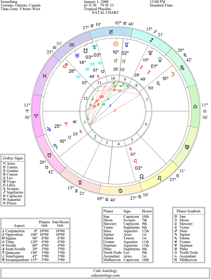 cafe astrology birth chart