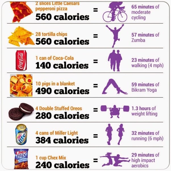 calorie deficit to lose 2 pounds a week