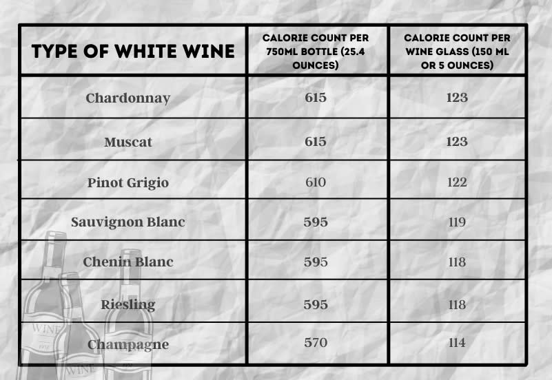 calories 175ml white wine