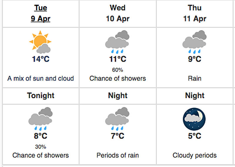 campbell river weather