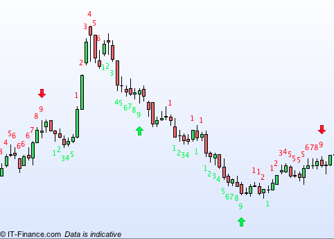 candlestick chart python