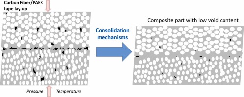 carbon fibre does not behave adequately under high pressure