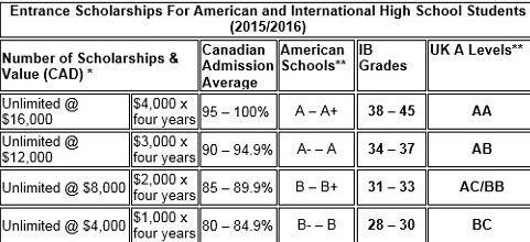 carleton university grading system