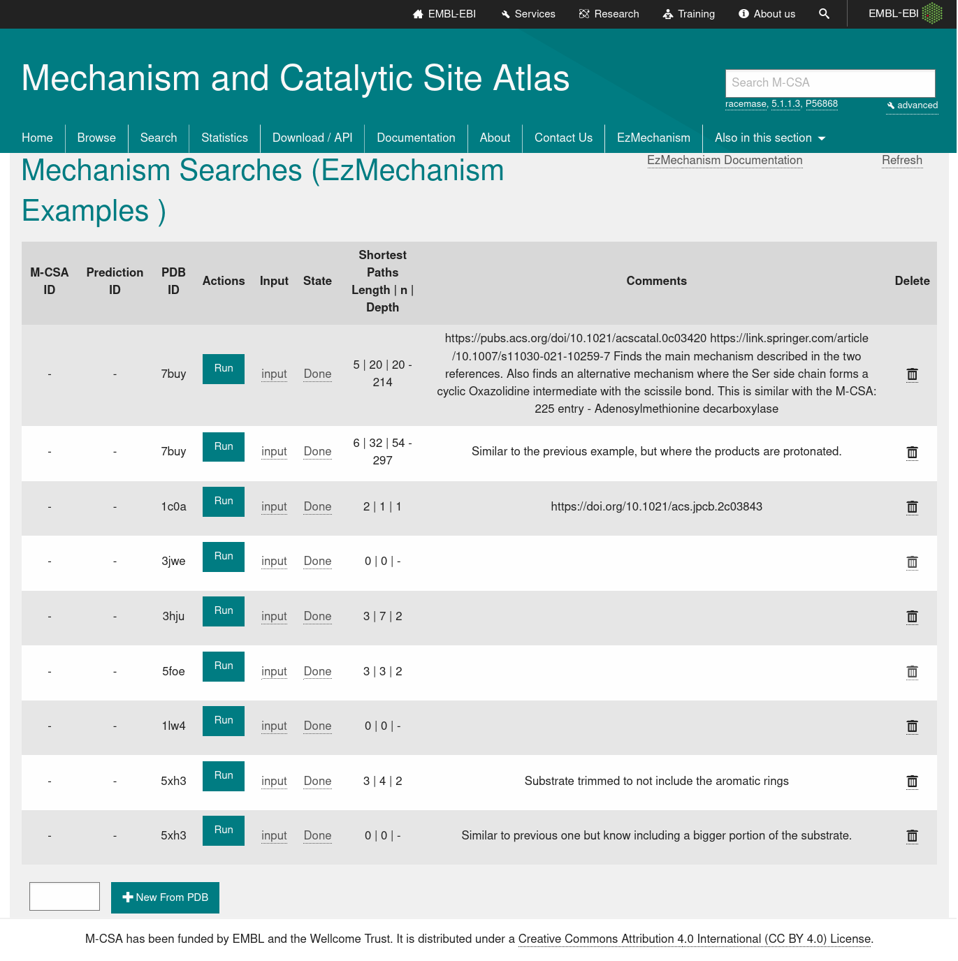 catalytic site atlas