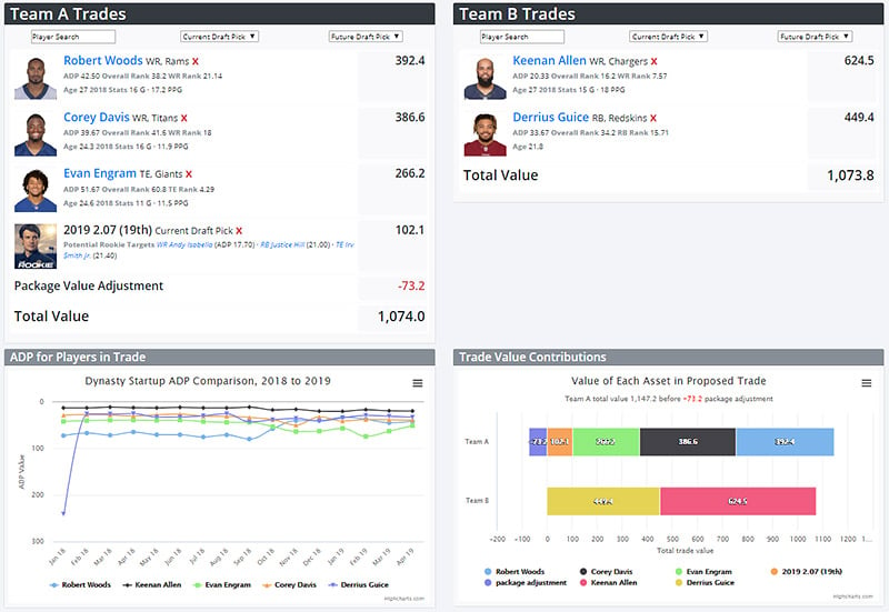 nfl dynasty trade analyzer