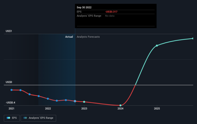 mvis yahoo finance