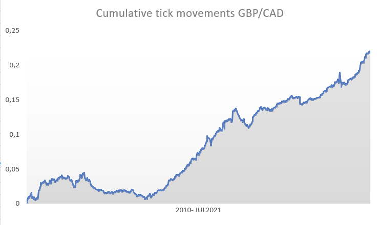 25 gbp to cad