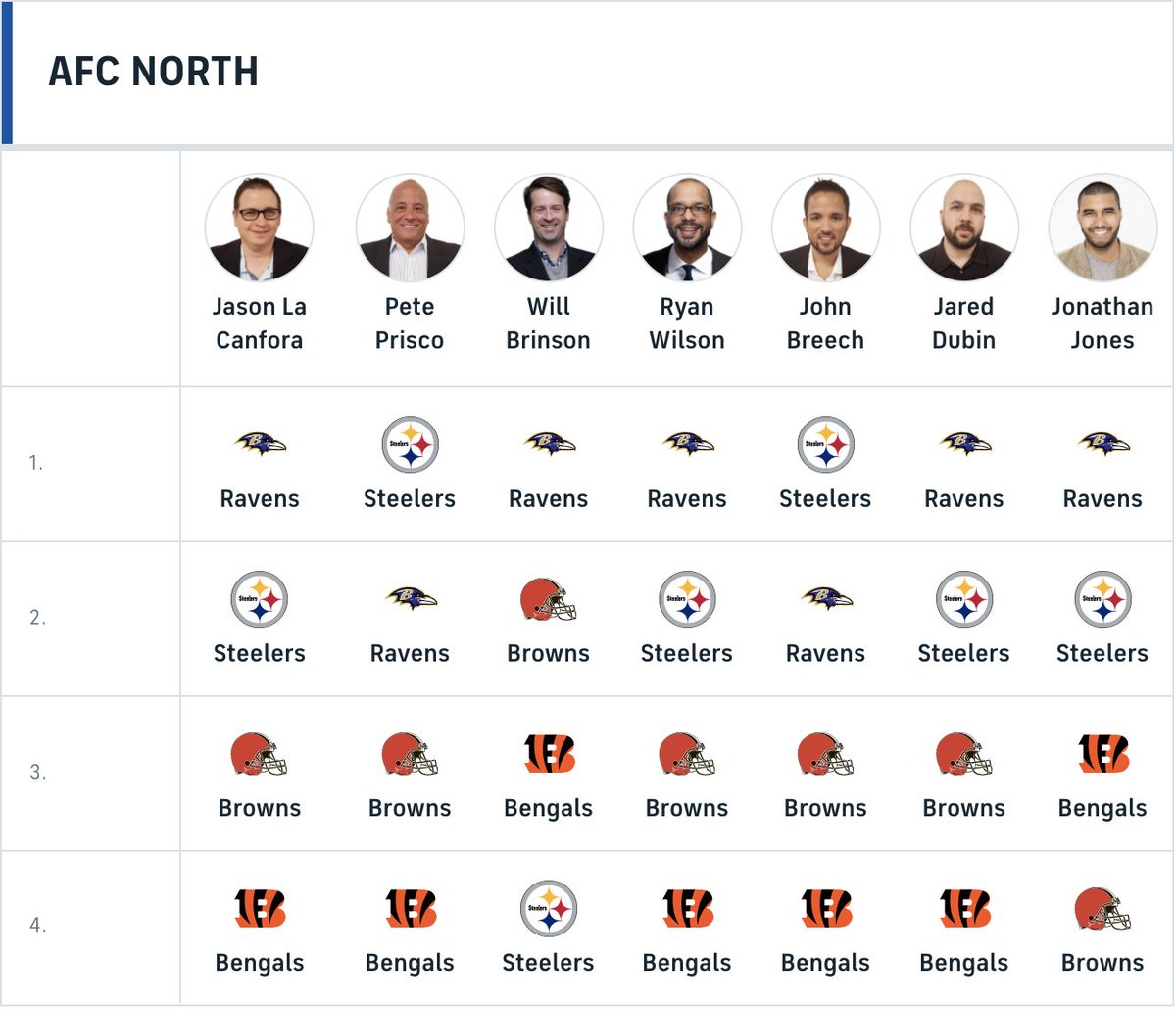 cbs nfl picks ats