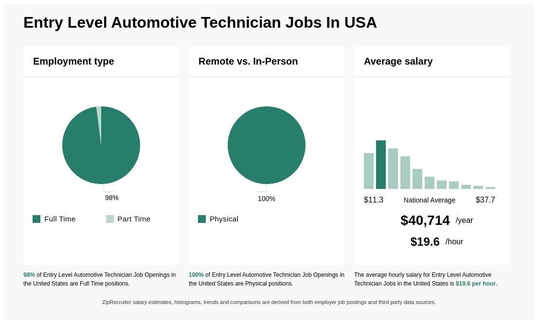 entry level automotive jobs near me