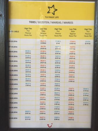 fuerteventura tide times