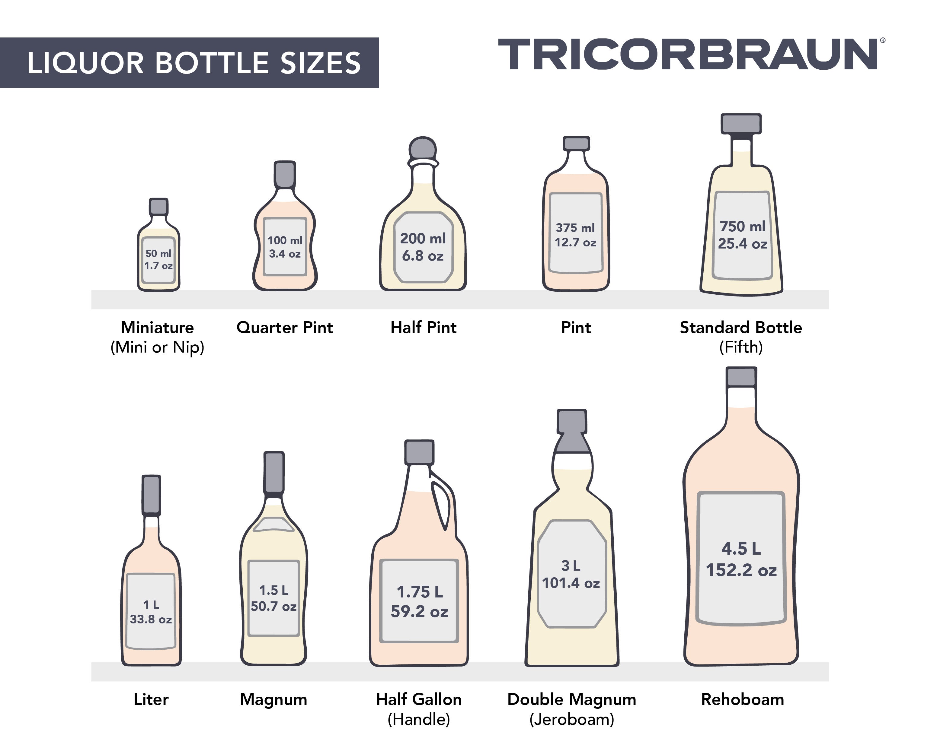 what is 375 ml in ounces