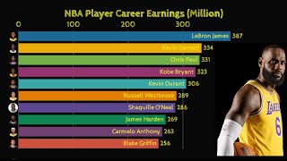 how much is the entire nba worth