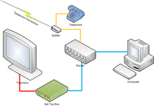 internet protocol television providers