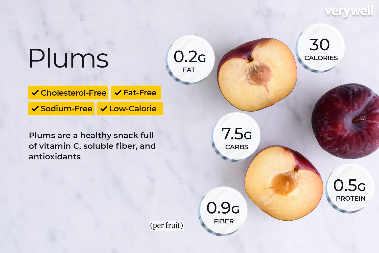 plum calorie