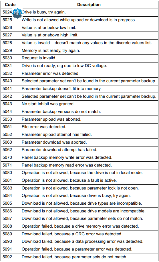 abb acs550 fault codes list pdf