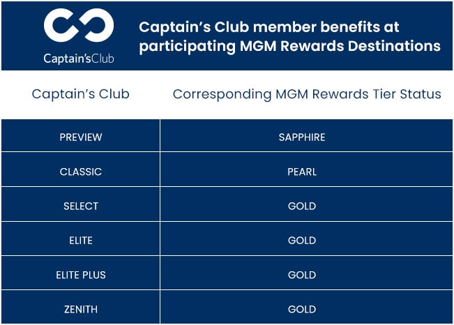 celebrity cruises captains club