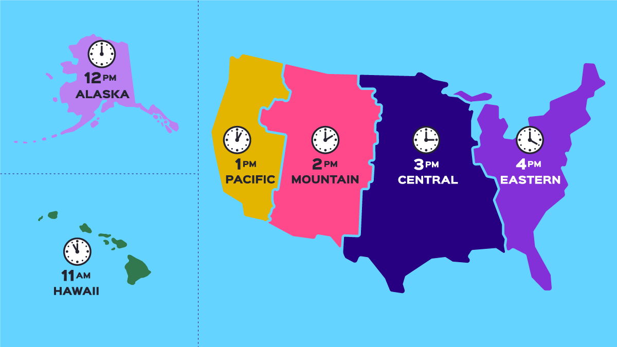 central time vs eastern time