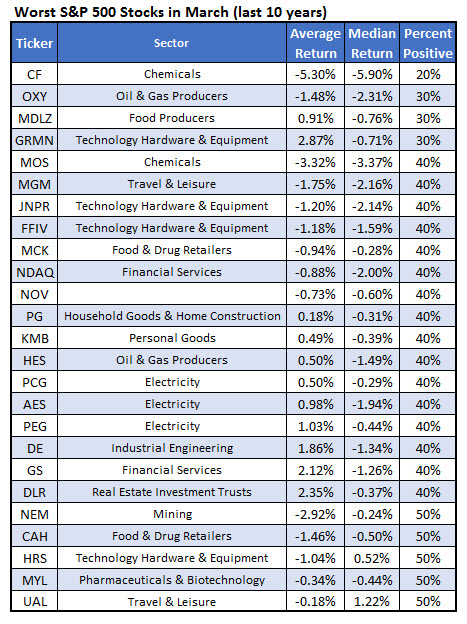 best stocks to purchase right now