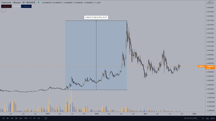 chainlink cmc