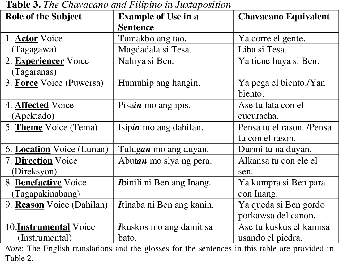 chavacano language translation in tagalog