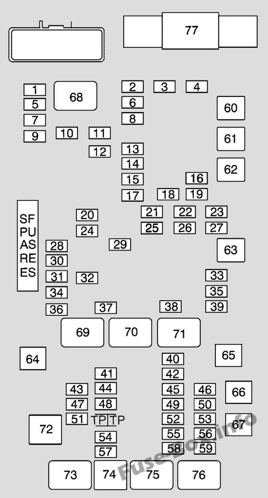 chevy express van fuse box diagram