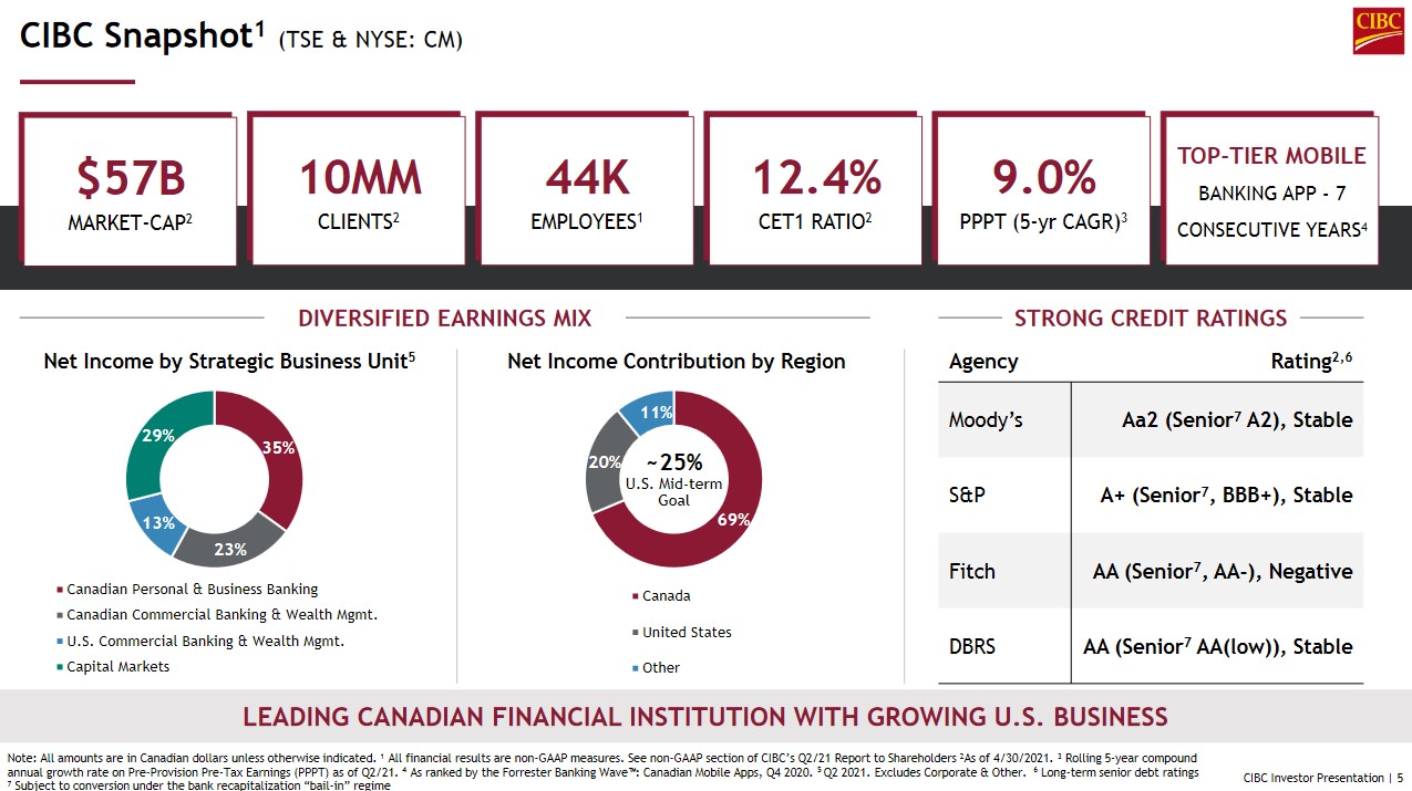 cibc stock dividend yield