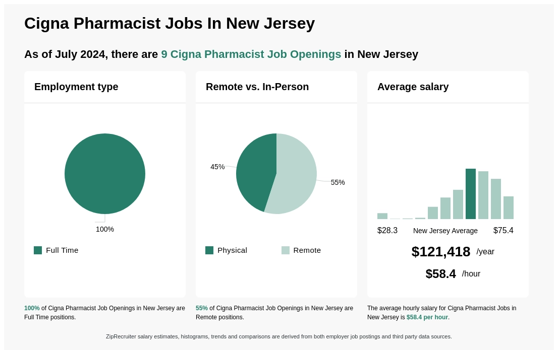 cigna pharmacist jobs