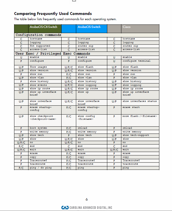 cisco show commands cheat sheet pdf