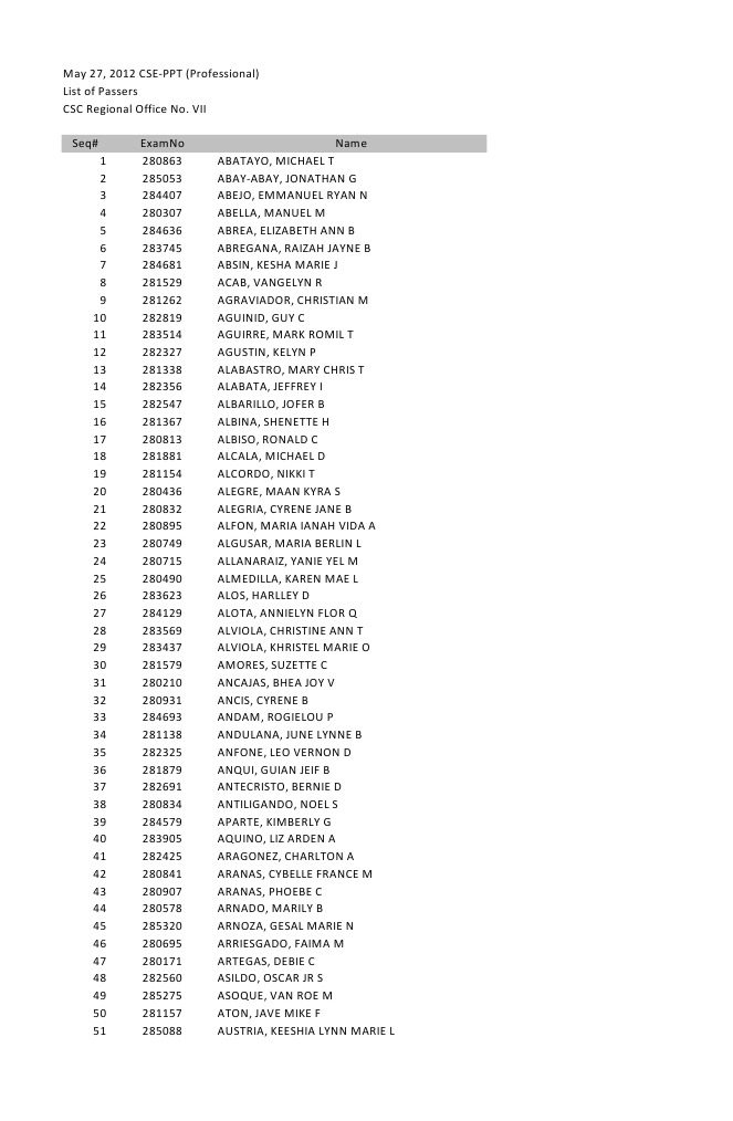 civil service exam may 2012