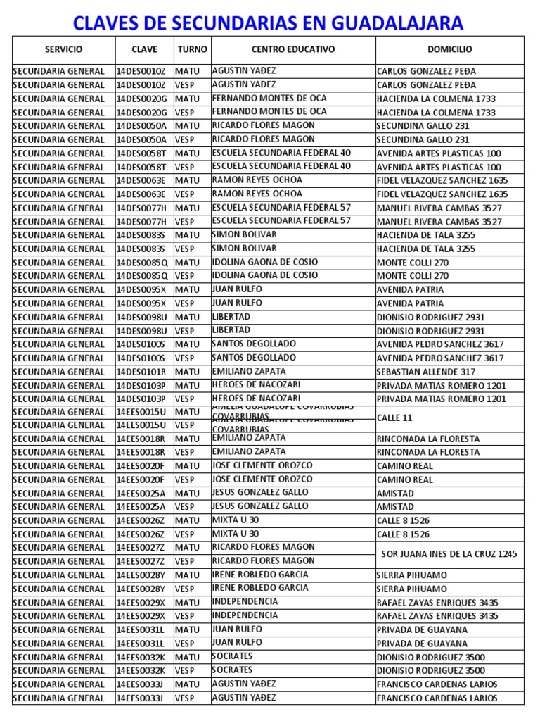 claves de secundarias tecnicas en zapopan