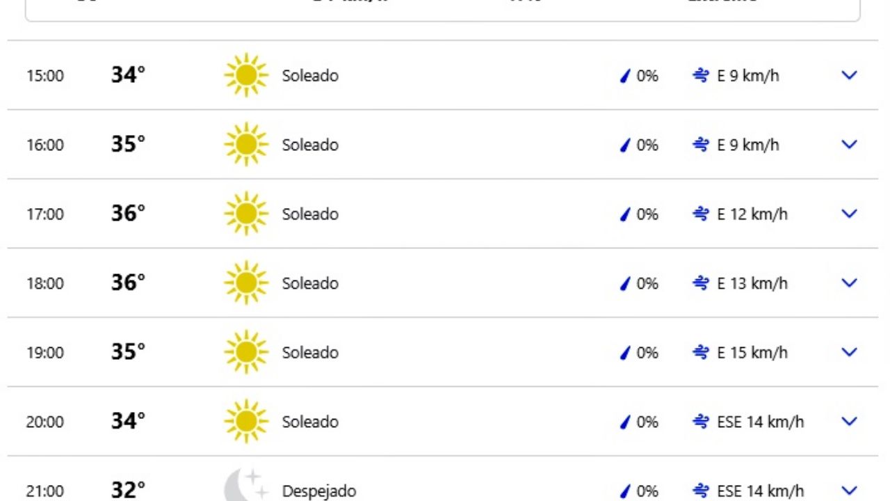 clima nuevo laredo tamaulipas por hora