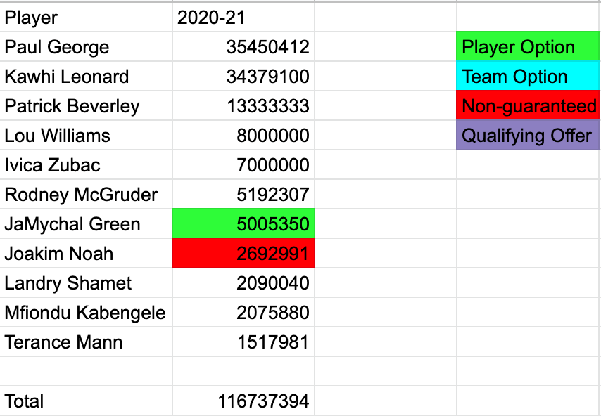 clippers payroll