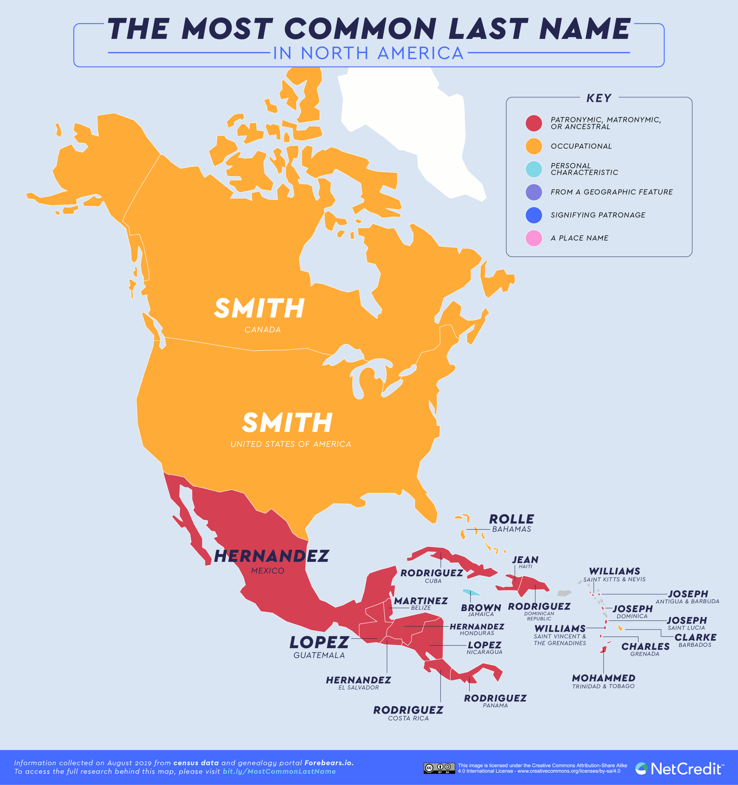 common last names in belize