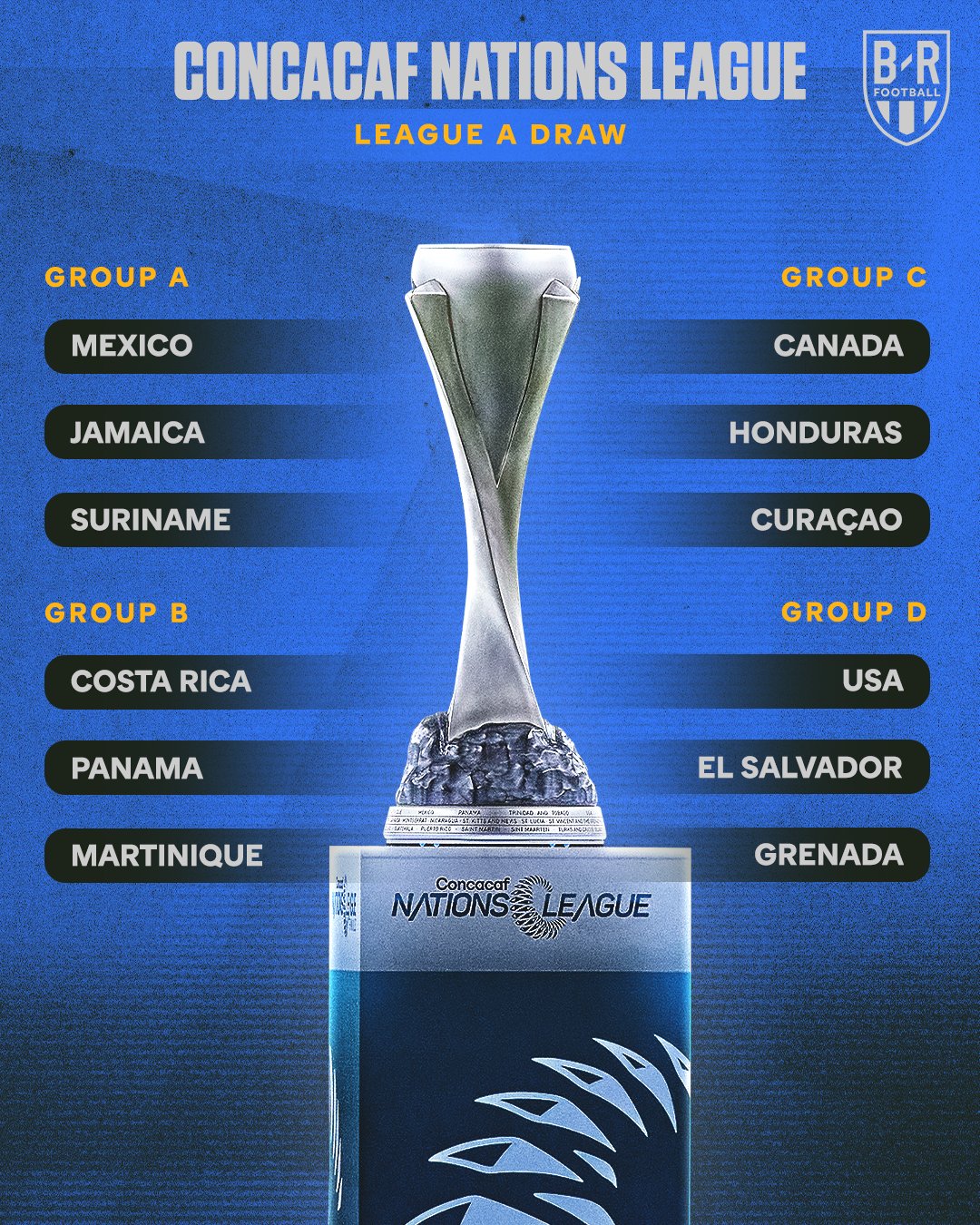 concacaf nations league 2022