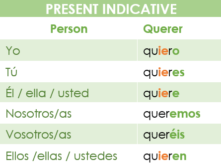 conjugate verb querer