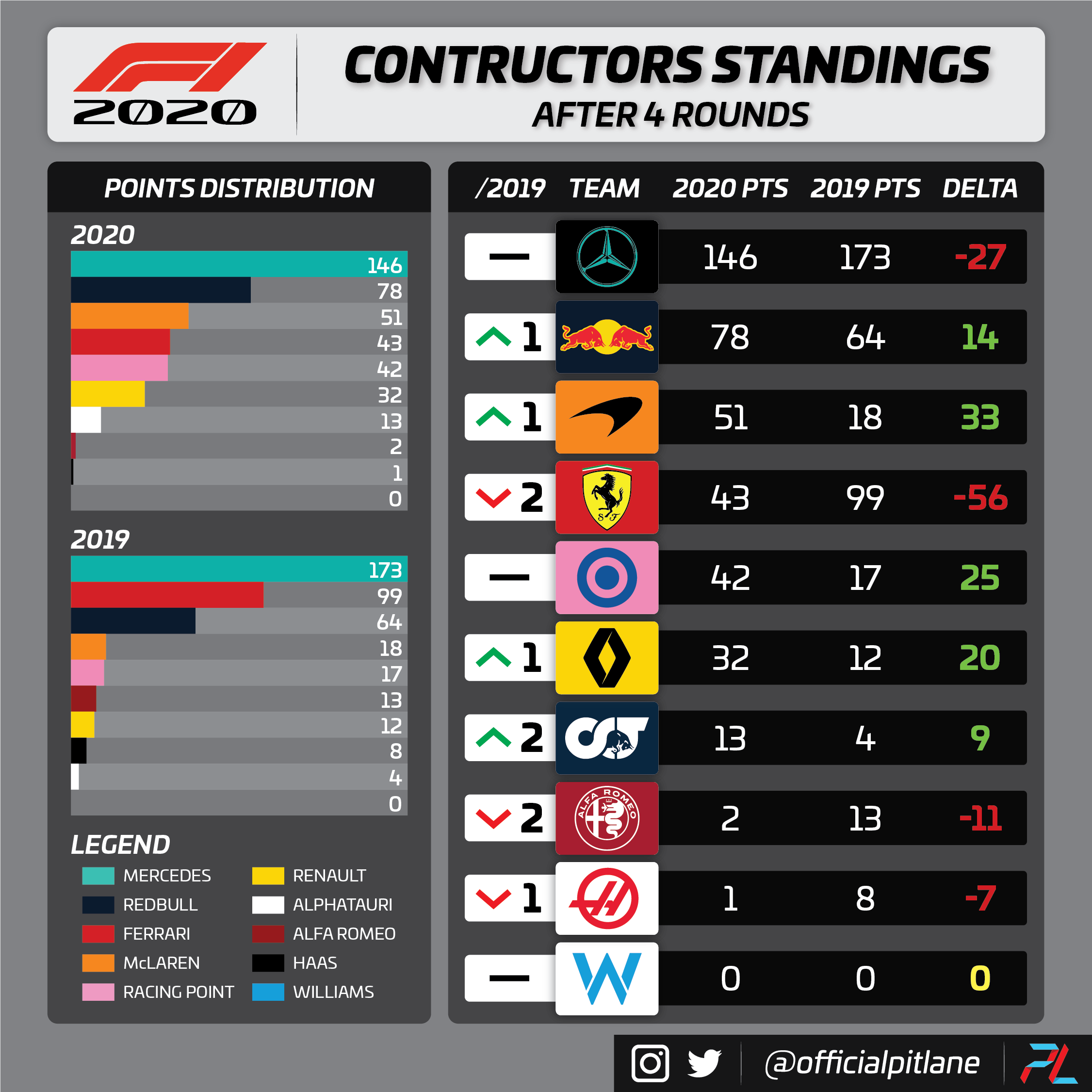 constructor standings f1