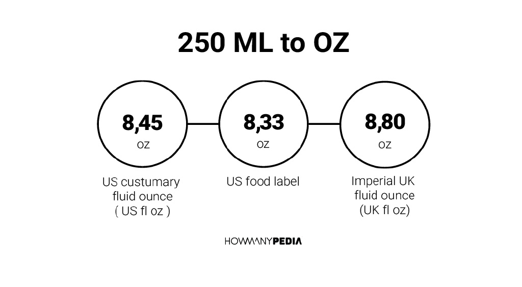 convert 250 ml to oz