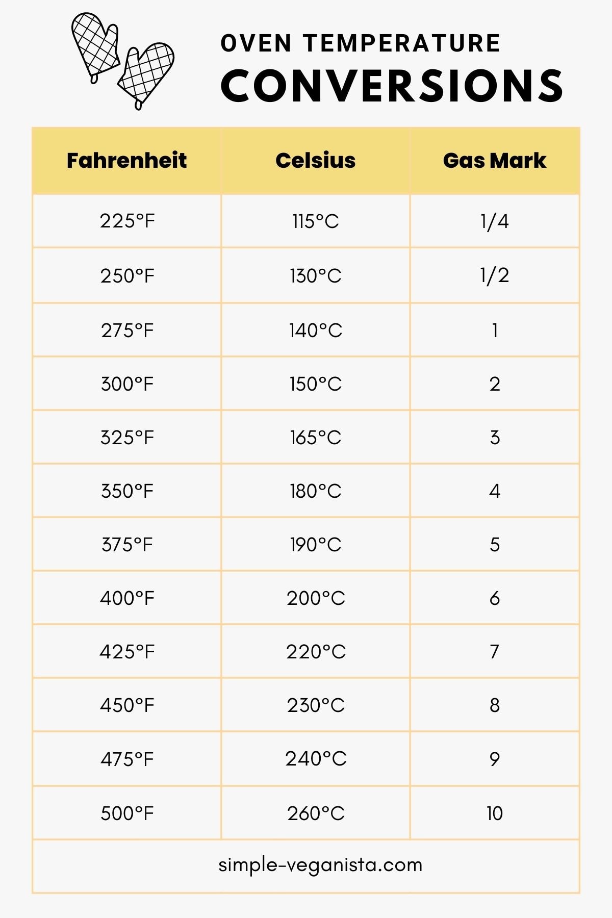 convert 400 degrees fahrenheit to centigrade