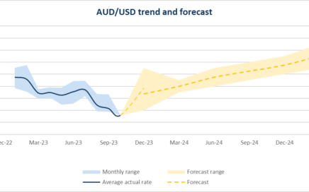 convert au to usd