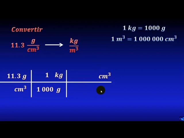 convert g/cm3