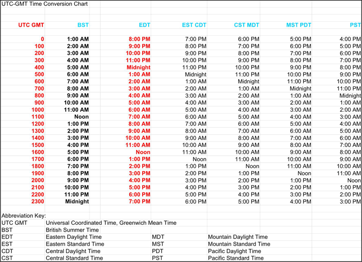 convert gmt to eastern time