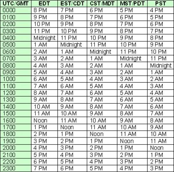 convert utc to pacific standard time