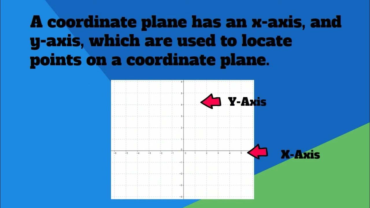 coordinate plane definition