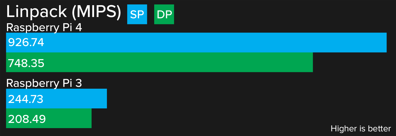 core 2 duo vs raspberry pi 4