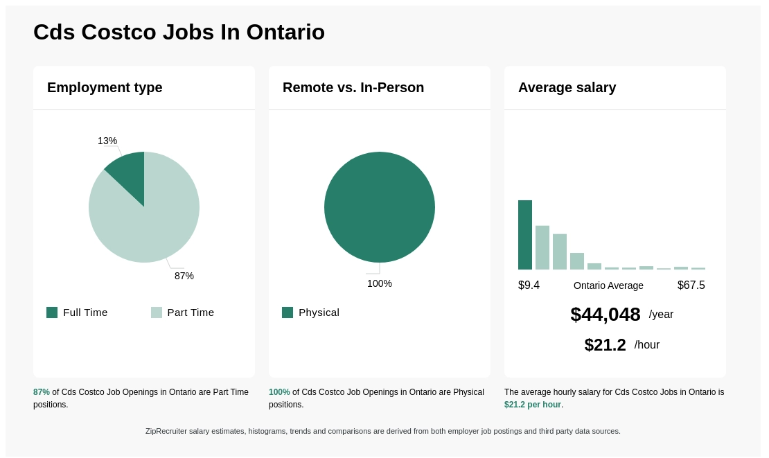 costco careers markham