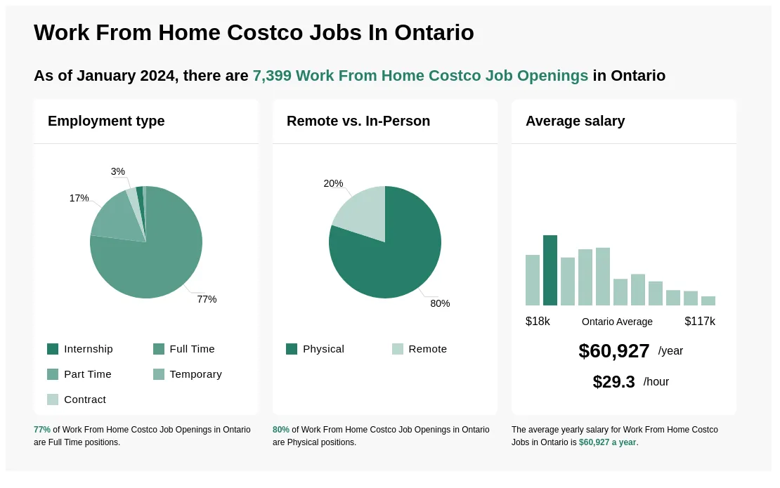 costco employment ottawa