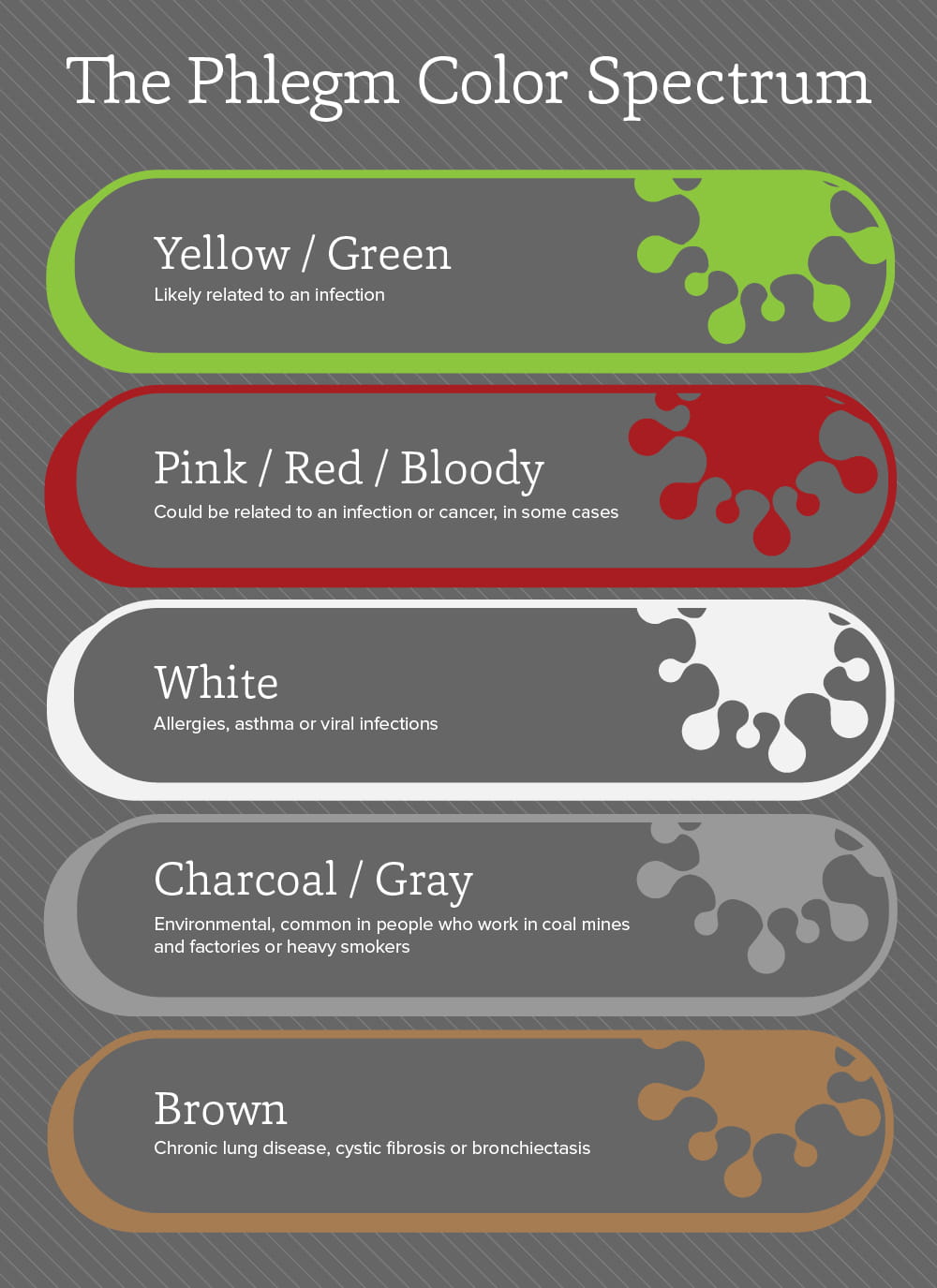 covid phlegm color chart