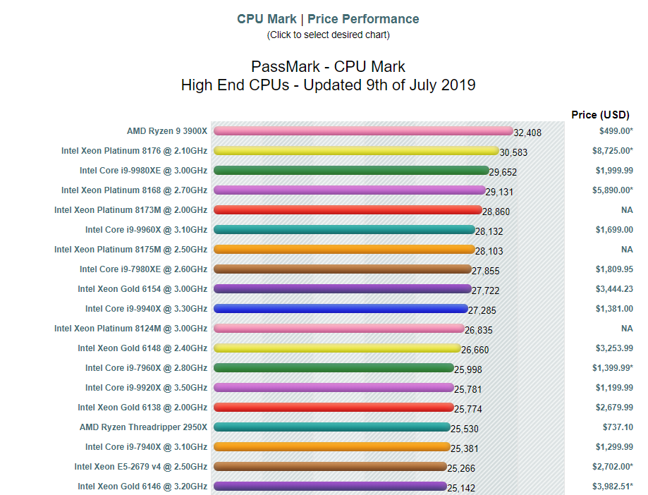 cpu benchmark